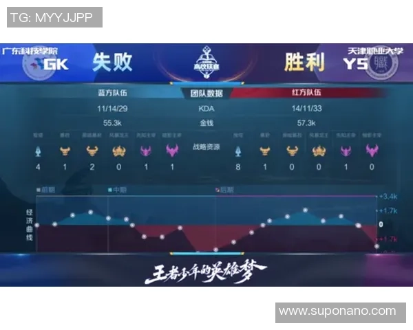 王者荣耀最新力量排名揭晓FPX战队创下历史新高引发热议